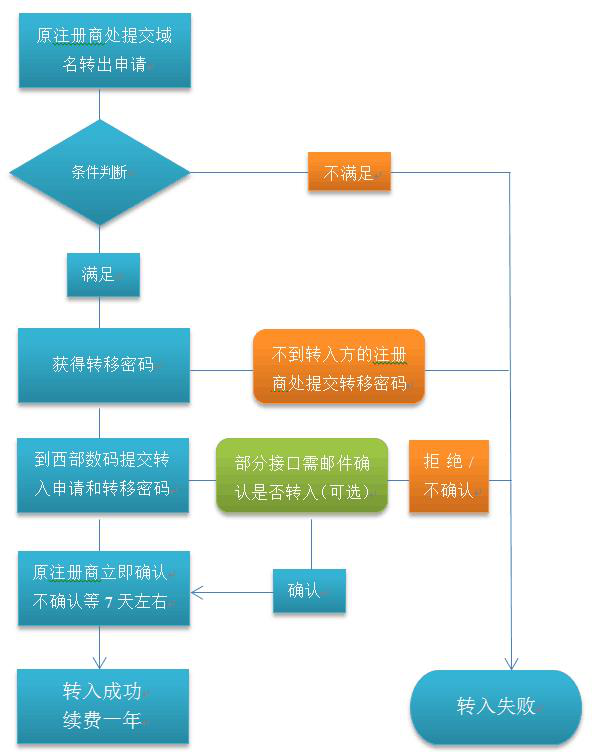 图片.png 图片.png