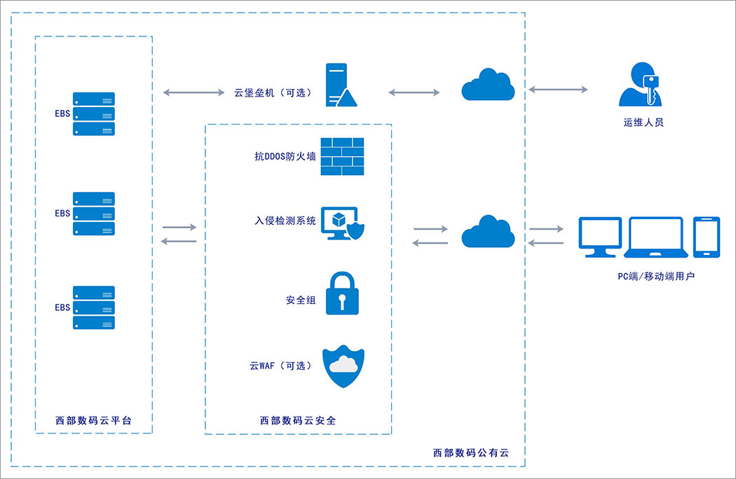 网络拓扑�?.jpg 网络拓扑�?.jpg