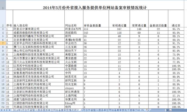 �������� ������