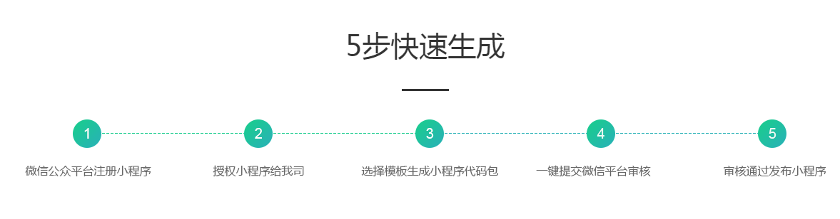成功创建小程序 成功创建小程序