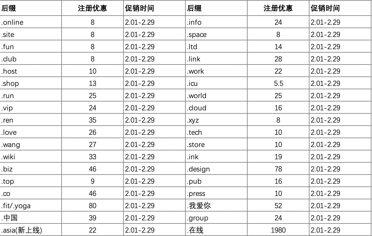 域名新注册优惠 域名新注册优惠